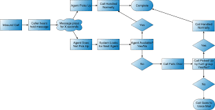 inbound call center inbound call center workflow