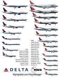 Boeing 757 Airplane Size Comparison Related Keywords