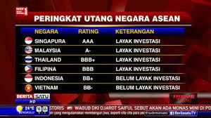Getting there involves first reaching the town of jerantut, located to the south just outside national park boundaries in the malaysian state of pahang. Peringkat Utang Negara Asean Youtube