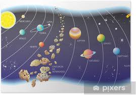 Ver más ideas sobre planetas, sistema solar, sistema solar para niños. Sistema Solar Poster Pixers We Live To Change