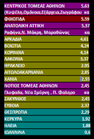 H πανσιόν σκύλων lazaros kennel δημιουργήθηκε από την αγάπη μας στον πιο πιστό σύντροφο του ανθρώπου, τον σκύλο. Koronaios Poioi Einai Oi Pio Epibarymenoi Dhmoi Sth Xwra Ta Nea