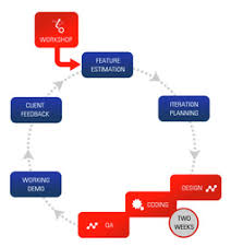 process welcome to ruby software