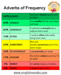 We did not find results for: 25 Adverbs Of Frequency List English Vocabs