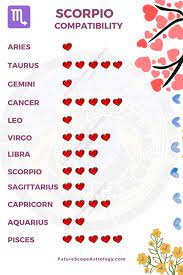 They look for what lies beneath in every situation (and person). Scorpio Compatibility Love Relationships All You Need To Know Futurescope