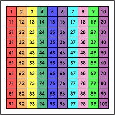 Free worksheets, handouts, esl printable exercises pdf and resources. 10 Best 1 100 Chart Printable Printablee Com