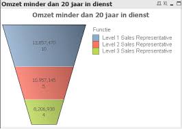 Qlikview Set Analysis Not Working As Intended Stack Overflow