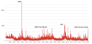 Will the stock market crash? This Coronavirus Share Market Crash Is Unlike Those That Have Gone Before It