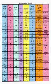 Conversion Table Classroom 2017 18 Reading Level Chart