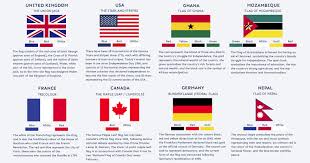 The Visual Meaning Behind 24 Of The Worlds Most Iconic Flags