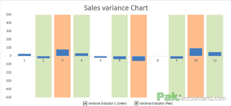 Highlight Instances In Excel Charts In Different Colors With