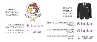 Tapi sedar tak sedar, sijil tinggi persekolahan malaysia (stpm) juga berharga sebenarnya. Certificate Diploma Portal Rasmi Jabatan Kemajuan Masyarakat Kemas