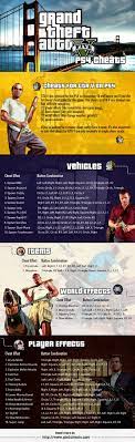 This Is The Full List Of Official Cheat Codes For Grand Theft Auto V Gta V On The Playstation 4 Ps4 We Have A Bunch Of N Grand Theft Auto Gta