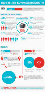 72 Of People Put As Much Trust In Online Reviews As Personal Recommendations Social Infographic Marketing Search Engine Optimization Seo Business Infographic