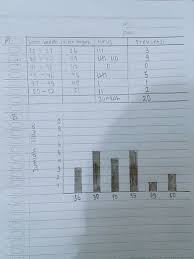 Maybe you would like to learn more about one of these? Berat Badan Dari Sekelompok Siswa Sebagai Berikut Dalam Kg 40 50 45 38 49 45 36 38 40 38 45 36 Brainly Co Id