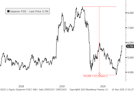 Let's take a look at two potential prospects to buy for 2020. Company Insights Gazprom Is Building A Dividend Monster Otcmkts Ogzpy Seeking Alpha