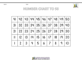 Number Chart to 50