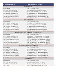 Tables for percentage method of withholding. Describes New Form 1040 Schedules Tax Tables