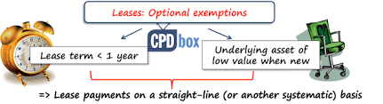 What is lease finance and what are the benefits for business owners? Ifrs 16 Leases Summary Cpdbox Making Ifrs Easy