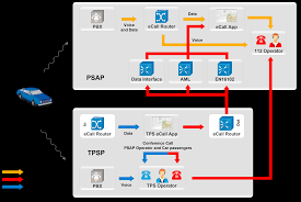 Tps or tps may refer to: Oecon Ecall Router For Tps Upgrade For Private Emergency Services