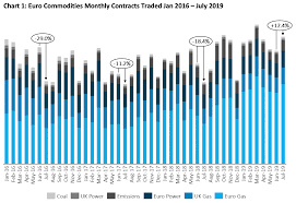 Trayports Monthly Report On European Commodities For July