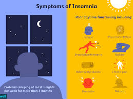 Get information on risk factors, symptoms, tests, treatments, and home remedies here. Insomnia Overview And More