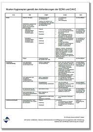 Der hygieneplan muss hinsichtlich seiner aktualität regelmäßig überprüft und ggf. Gratis Download Vorlagen Fur Zahnarzte Hygieneplan Hande Desinfektion