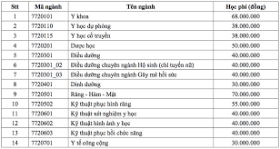 Học phí trường đại học y dược thành phố hồ chí minh. Há»c Phi Ä'áº¡i Há»c Y DÆ°á»£c Tp Hcm TÄƒng Máº¡nh Vnexpress