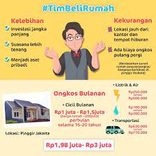 Jakarta selatan jakarta barat jakarta utara jakarta timur jakarta pusat. Beli Rumah Atau Ngontrak Dekat Kantor Ini Pilihan Yang Paling Menguntungkan Ekonomi Bisnis Com