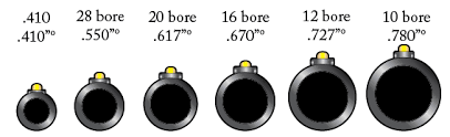 Information On Shotgun Bore Size The History Of And How It