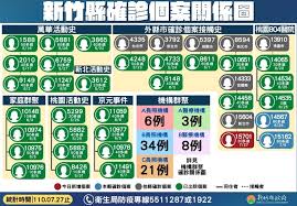 19 hours ago · 桃園確診+6全國最多 足跡新增2處. X1ootluvqzg4qm