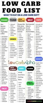 Pin On Diet Plans