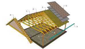 Pin By Dorothy Smith On Carport And Patio Covering Carport Plans Double Carport Building A Carport