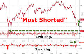 A short squeeze is what happens when many investors with a short position in the same security—meaning they are betting that the price will drop—are forced to cover their positions and buy. Mother Of All Short Squeeze Moass Message Board Investorshub