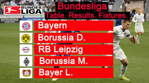 Since the founding of the bundesliga in 1962, the following twelve teams have won the german championship. German Bundesliga Matchday 30 Results Fixtures Standings Youtube