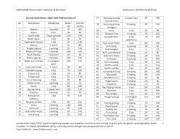 Kalori nasi lemak bungkus kecil. Http Halalneevour Com Wp2 Wp Content Uploads 2018 10 Anggaran Kalori Makanan Minumam Hallneevour Myfibre Myplate Pdf