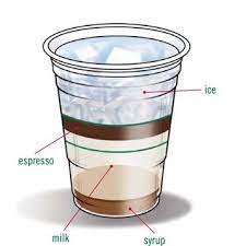 Check spelling or type a new query. Pin By Paulina Maslowska On Beverages Starbucks Recipes Starbucks Vanilla Iced Coffee Vanilla Iced Coffee