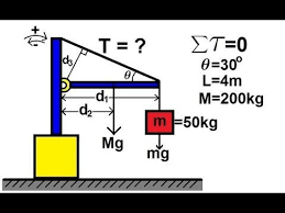 Physics Mechanics Torque 1 Of 7 Mass On Rod And Cable Physics Mechanics Physics Lessons Physics