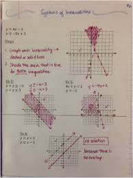 Systems Of Inequalities Mrs Secor S Math Classroom