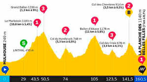 Reconnaissance de l'étape entre lure et la planche des belles filles : 6 Etape Mulhouse La Planche Des Belles Filles Tour De France 2019 Tv 2