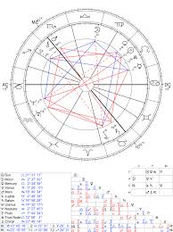 Im New To Learning How To Read Birth Charts This Is Mine