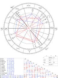 Im New To Learning How To Read Birth Charts This Is Mine
