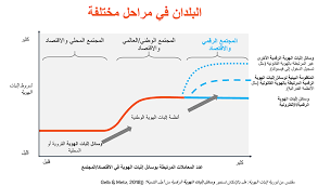 خدمة تمكن المستخدم من استعراض هويته الوطنية في التطبيق. Ø£Ù†Ø¸Ù…Ø© ØªØ­Ø¯ÙŠØ¯ Ø§Ù„Ù‡ÙˆÙŠØ© Ø§Ù„Ø±Ù‚Ù…ÙŠØ© Ø§Ù„Ø´Ø§Ù…Ù„Ø© Ù„Ù„Ø¬Ù…ÙŠØ¹ ÙˆØ§Ù„Ù…ÙˆØ«ÙˆÙ‚Ø© Ù‚Ø§Ø¯Ø±Ø© Ø¹Ù„Ù‰ Ø¥ØªØ§Ø­Ø© Ø§Ù„ÙØ±Øµ Ø£Ù…Ø§Ù… Ø§Ù„ÙØ¦Ø§Øª Ø§Ù„Ø£Ø´Ø¯ Ø¶Ø¹ÙØ§ ÙÙŠ Ø§Ù„Ø¹Ø§Ù„Ù…