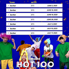 @maskedwolfmusic astronaut in the ocean 3. Bts Butter Tops Billboard Hot 100 For 7 Weeks In A Row Knetizen