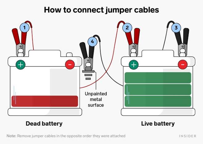 The Universal Jumper Cable Connection Order, AI generated