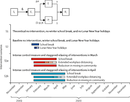 They can either prevent the virus from reproducing or boost the host's immune system to counter the effects of spiral: The Effect Of Control Strategies To Reduce Social Mixing On Outcomes Of The Covid 19 Epidemic In Wuhan China A Modelling Study The Lancet Public Health