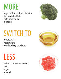 The Best And Worst Nutritional Advice From Around The World Diet Advice Healthy Diet Advice Food Guidelines