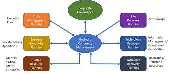 Most were developed by seasoned. Business Continuity The Coronavirus Are Your Pharma Operations At Risk