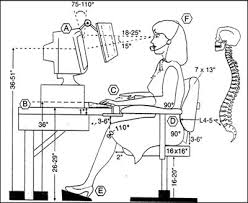 Try Out These Tips At Your Computer To Help Reduce Discomfort You May Be Having With Your Wrist Disenos De Unas Medidas Antropometricas Mantenimiento Del Hogar