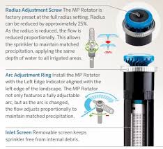 Hunter 90 210 Female Rotary Nozzle 8 15 Mp100090