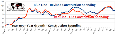 Steven Hansen Blog Construction Spending Historical Data